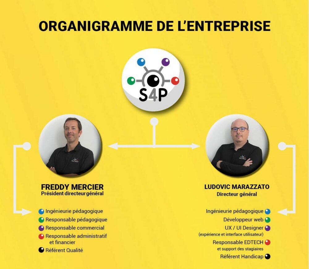 Organigramme S4P